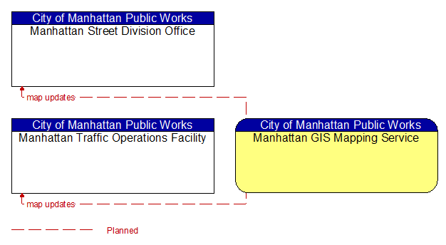 Context Diagram - Manhattan GIS Mapping Service
